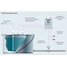 System zapobiegający przelaniu zbiornika ze środkami chemicznymi —   schemat procesu i parametry