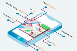 Usługa cyfrowego monitorowania danych Netilion Value oparta na IIoT