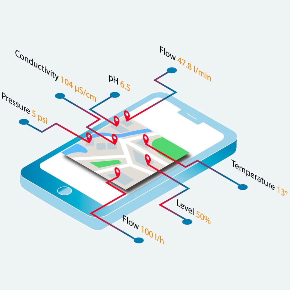 Netilion Value - usługa cyfrowego monitorowania danych, wartości procesów w oparciu o IIoT