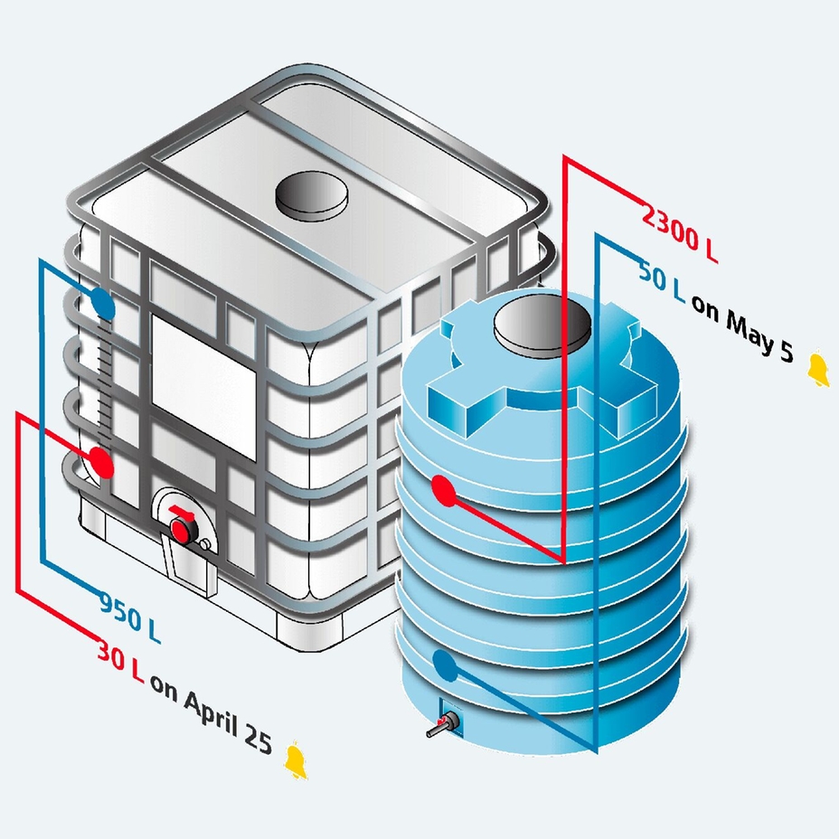 Netilion Inventory - cyfrowa usługa IIoT do zarządzania zapasami