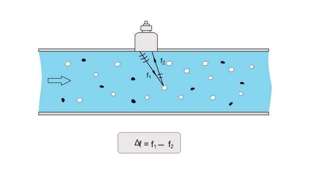 Illustration of doppler method in measuring tube