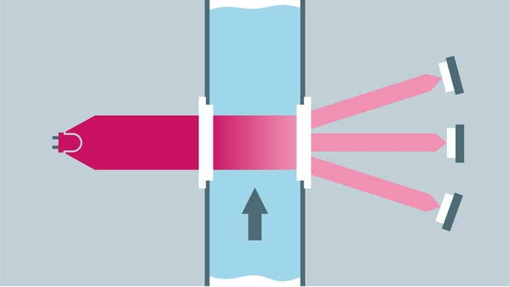 Fotometry procesowe