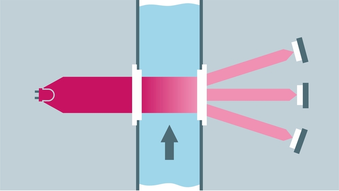Fotometry procesowe