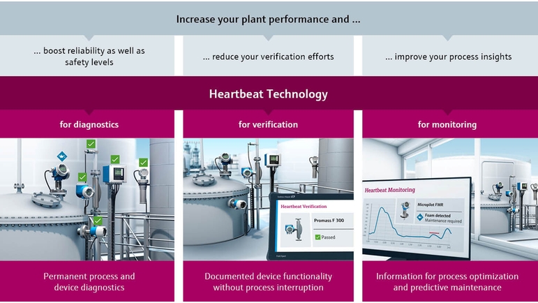 Heartbeat Technology - Diagnostyka, Weryfikacja, Monitoring