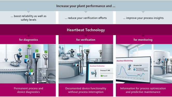 Trzy filary technologii Heartbeat