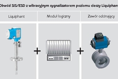 testy obwodów sis/esd z wibracyjnym sygnalizatorem poziomu cieczy Liquiphant testy obwodów sis/esd z wibracyjnym sygnalizatorem poziomu cieczy Liquiphant