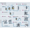 schemat bioprocesu