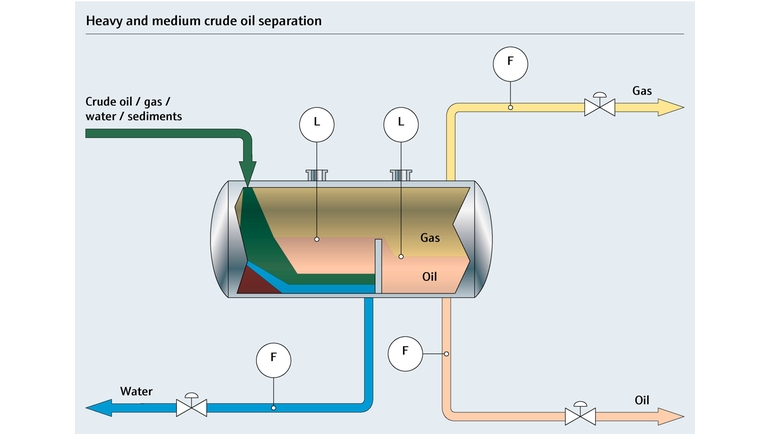 Schemat procesu separacji ciężkich i średnio ciężkich olejów nieoczyszczonych