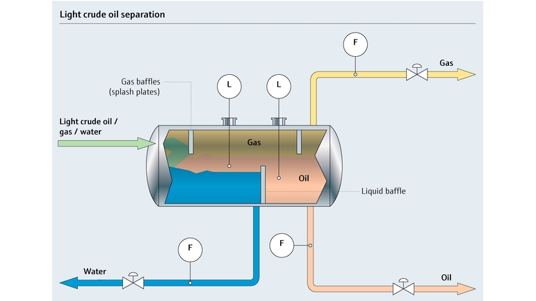 Schemat procesy separacji lekkich olejów nieoczyszczonych