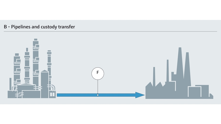 Schemat procesu transferu rozliczeniowego chemikaliów i jego parametry