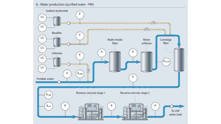 Proces oczyszczania wody demineralizowanej