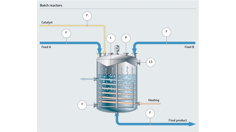 Schemat procesu w reaktorze wsadowym w przemyśle chemicznym