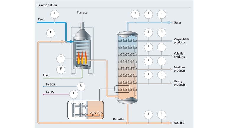 Schemat procesu frakcjonowania w procesie olefinowym
