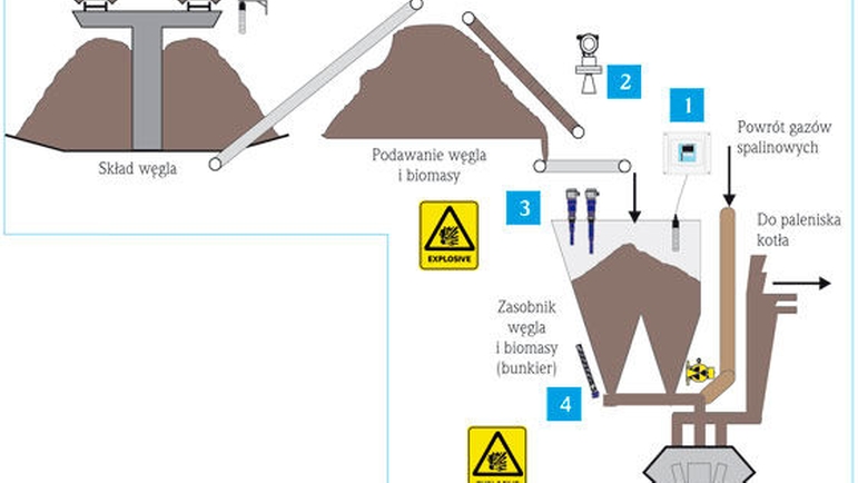 schemat przykotłowej instalacji