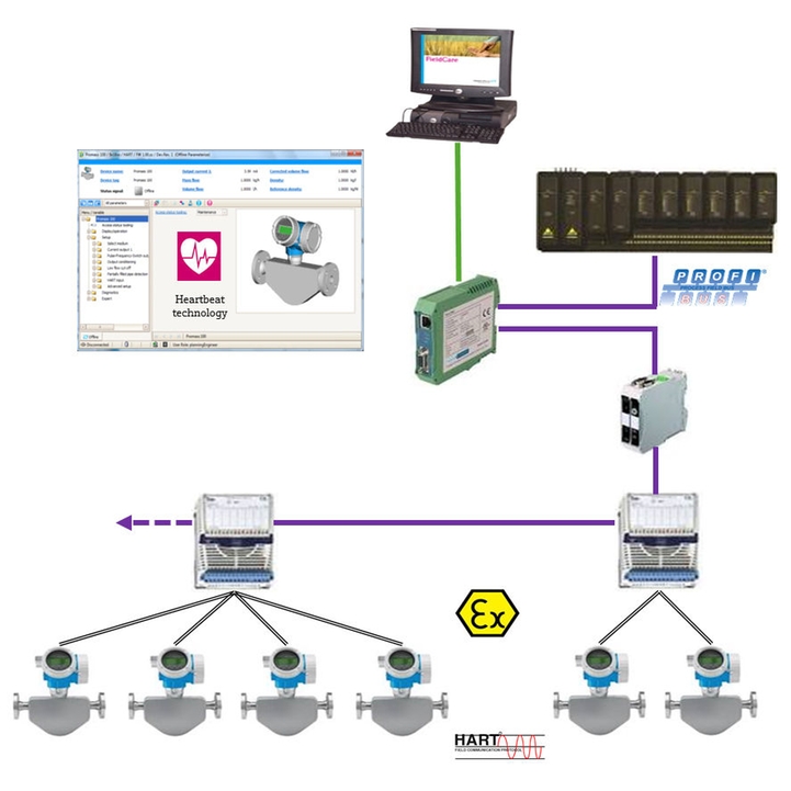 Integracja diagnostyki Heartbeat