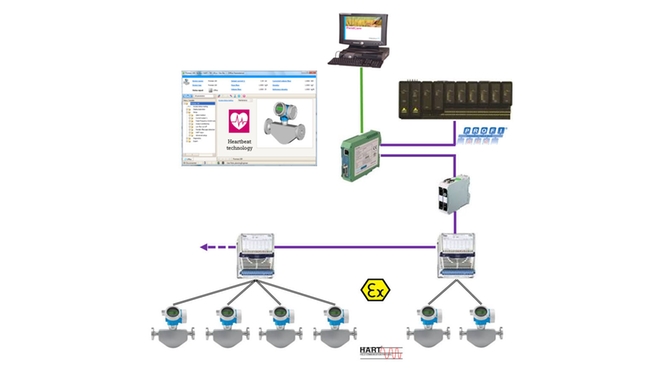 Integracja diagnostyki Heartbeat