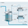 Schemat procesu destylacji chemicznej