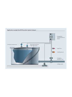 Przykład aplikacji: System ochrony zbiorników przed przelaniem SOP300