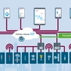 Ekosystem IIoT przyczynia się do znacznej poprawy efektywności utrzymania zasobów i zarządzania nimi