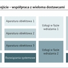 Tradycyjne podejście do zarządzania projektem