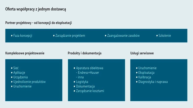 Oferujemy kompleksowe opomiarowanie oraz usługi serwisowe.