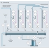 Diagram pomiaróww systemie dystrybucji pary wodnej