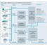 Schemat procesu dostaw wody i uzdatniania wody technologicznej do celów wytwarzania energii