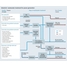 Schemat procesu uzdatniania wody technologicznej do celów wytwarzania energii