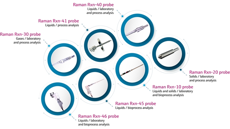 Grafika prezentująca asortyment sond pomiarowych do spektroskopii ramanowskiej firmy