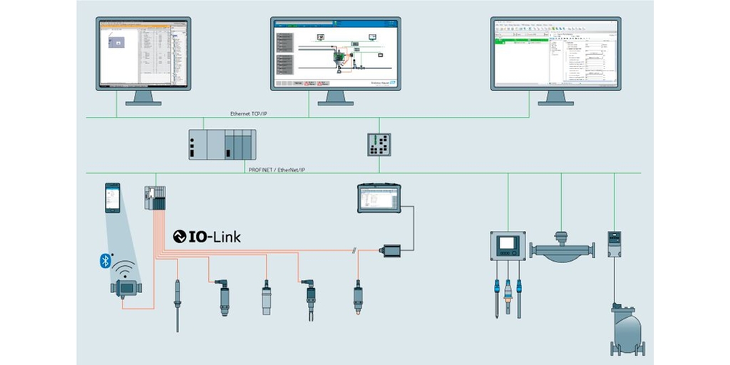 Sieć Industrial Ethernet z urządzeniami IO-Link