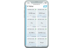 Interfejs Netilion Value: zdalny monitoring danych pomiarowych