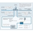 Schemat procesu: Monitorowanie jakości wody w procesach przemysłowych, np. w przemyśle naftowym i gazowym