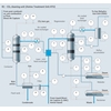Schemat procesu w instalacji absorpcji aminowej