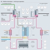 Schemat procesów zachodzących w elektrolizerze alkalicznym oraz mierzone parametry procesowe