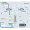 Schemat procesów zachodzących w elektrolizerze PEM oraz mierzone parametry procesowe